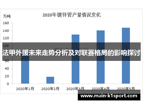 法甲外援未来走势分析及对联赛格局的影响探讨