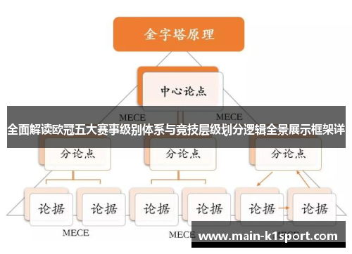 全面解读欧冠五大赛事级别体系与竞技层级划分逻辑全景展示框架详