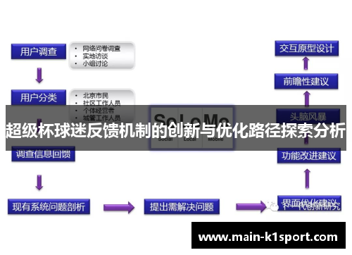 超级杯球迷反馈机制的创新与优化路径探索分析 超级杯球迷反馈机制的创新与优化路径探索分析
