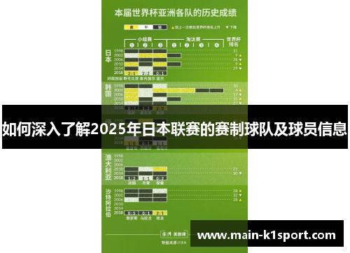 如何深入了解2025年日本联赛的赛制球队及球员信息 如何深入了解2025年日本联赛的赛制球队及球员信息