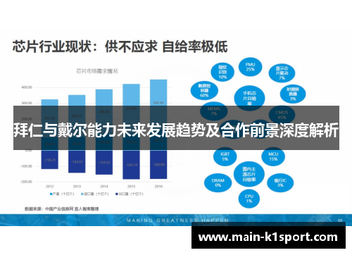 拜仁与戴尔能力未来发展趋势及合作前景深度解析