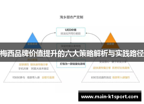 梅西品牌价值提升的六大策略解析与实践路径