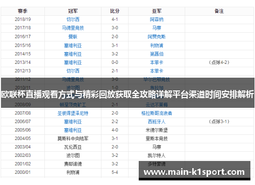 欧联杯直播观看方式与精彩回放获取全攻略详解平台渠道时间安排解析 欧联杯直播观看方式与精彩回放获取全攻略详解平台渠道时间安排解析