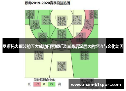 罗斯托夫崛起的五大成功因素解析及其背后深层次的经济与文化动因